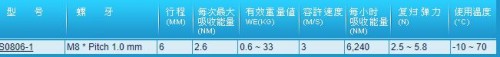 CEC 油压缓冲器S 系列