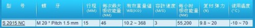 CEC 油压缓冲器S 2015 NC系列
