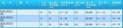 CEC 油压缓冲器SCS 1412 NC系列