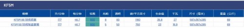 Pratissoli 活塞泵KF5M系列