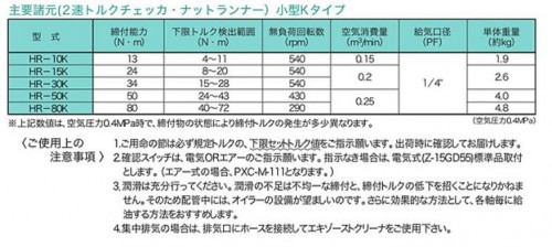 GIKEN 气动螺母扳手 2 速扭矩检查器系列
