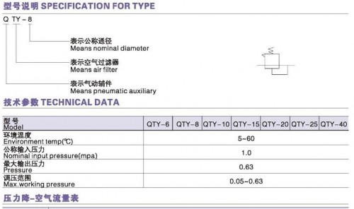 DONT 减压阀QTY系列