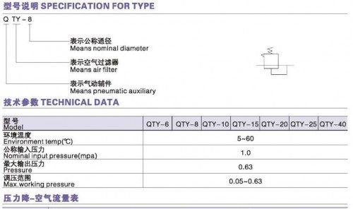 DONT 减压阀QTY系列