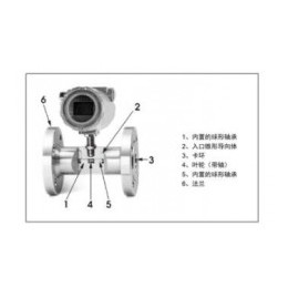 KEWILL 涡轮流量计FR80系列