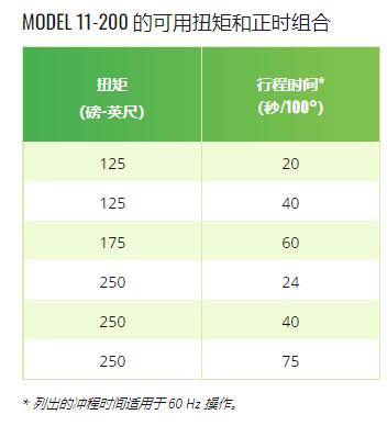 BECK 精密旋转电动执行器11-200系列