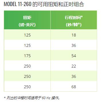 BECK 直角回转旋转执行器11-260系列