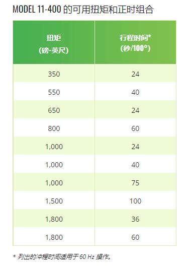 BECK 直角回转旋转执行器11-400系列