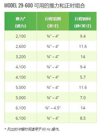 BECK 线性阀门执行器29-600系列