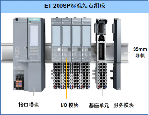 ET200解图