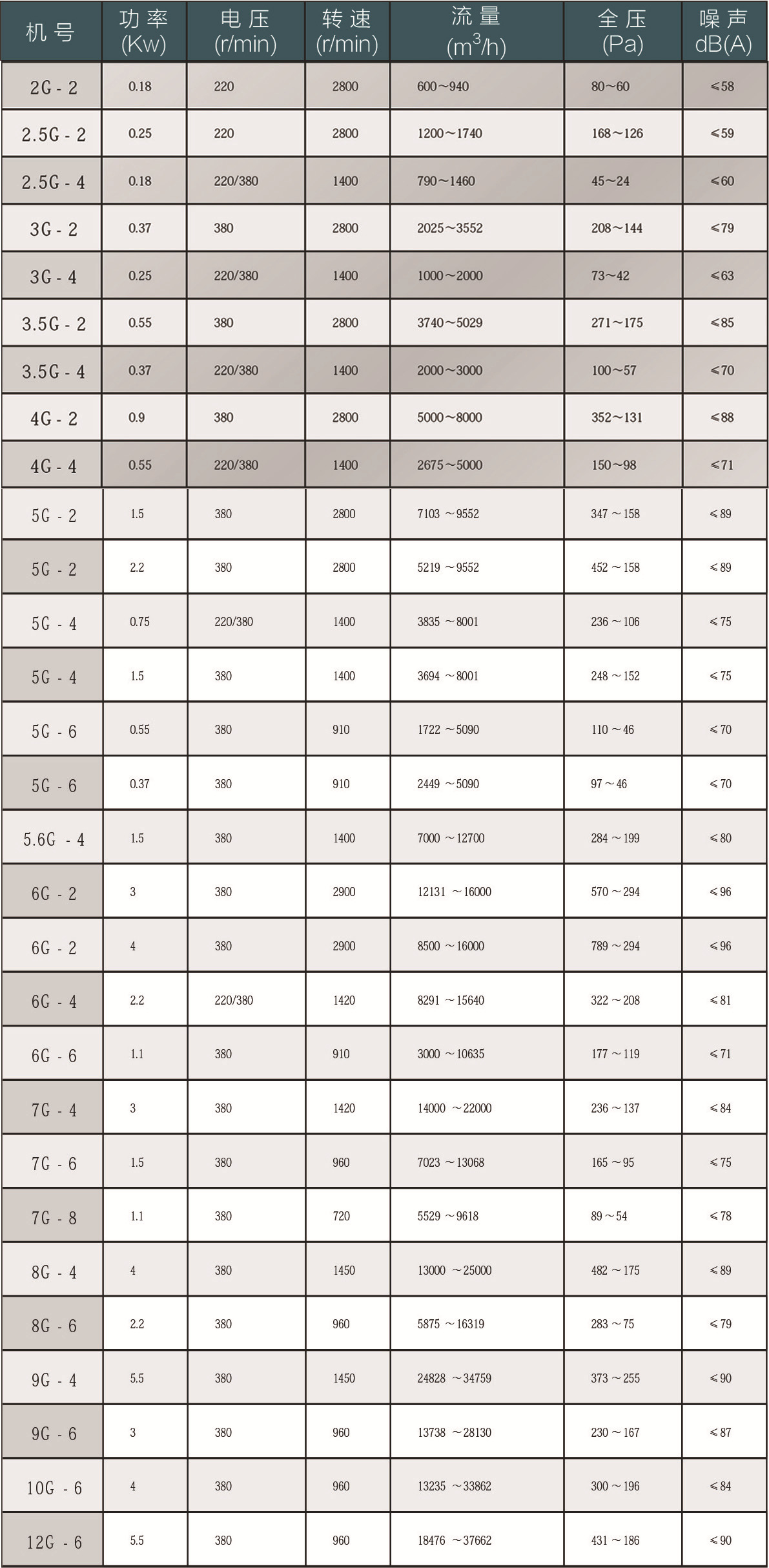 SF-(G)型