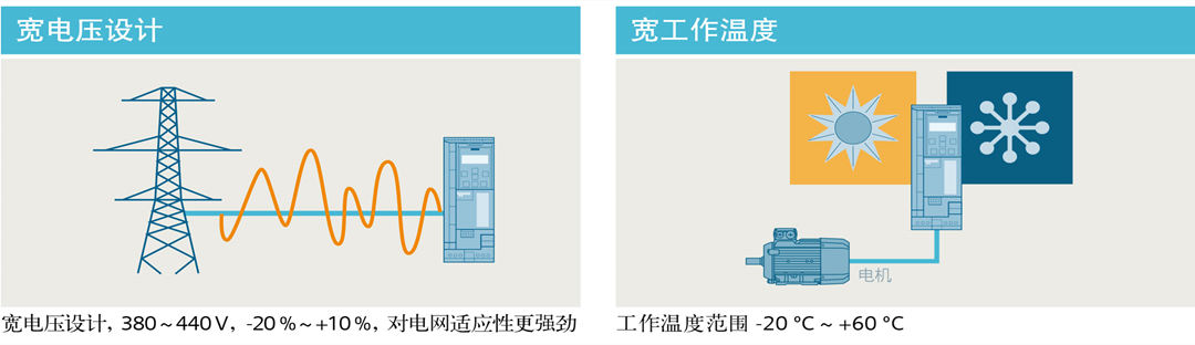 西门子G120XA变频器