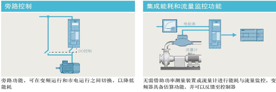 西门子G120XA变频器