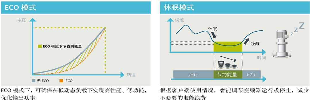 西门子G120XA变频器