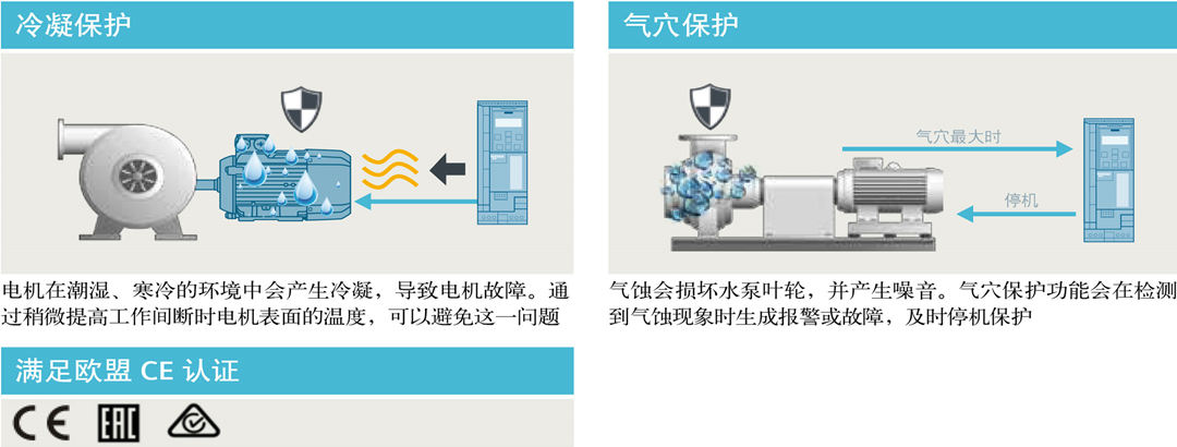 西门子G120XA变频器