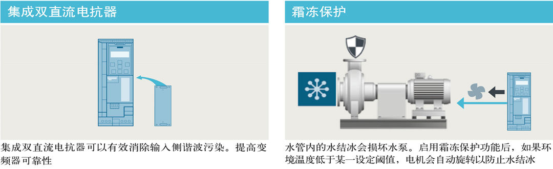 西门子G120XA变频器