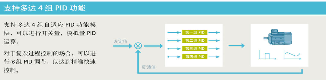 西门子G120XA变频器