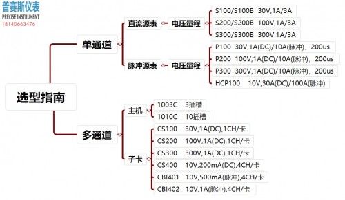 源表大全(带品牌电话)