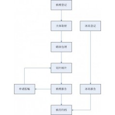 华浩慧医HY-PIS病理管理系统