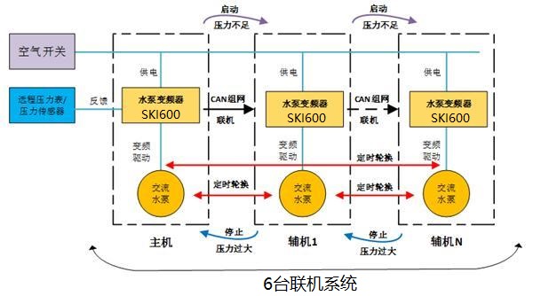 “三科多联机SKI全变频水泵控制系统”