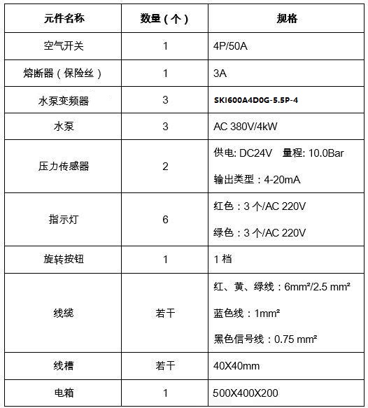 “三科多联机SKI全变频水泵控制系统”