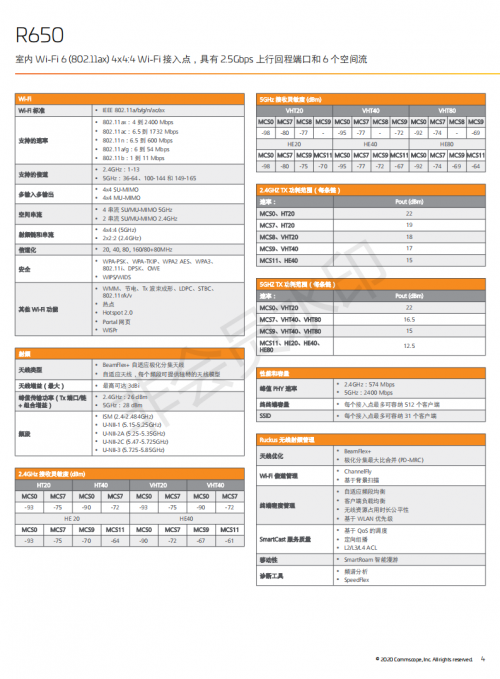 Data Sheet_ Ruckus R650 - simplified Chinese_03