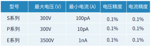 S+P+E
