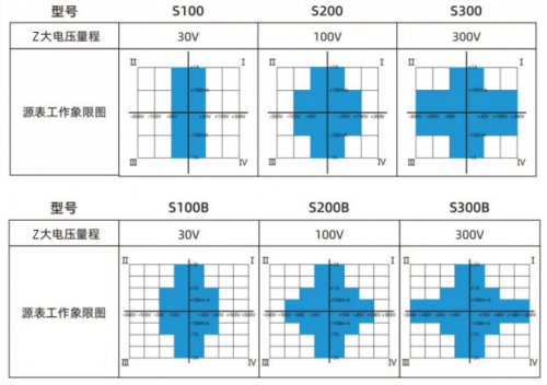 S系列订货信息